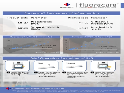 Product Brochure of fluorecare® Inflammation Panel