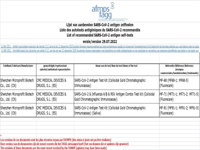 fluorecare® SARS-CoV-2 Antigen Self-tests are Registered in Belgium